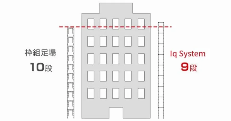 次世代足場lq Systemのポイント